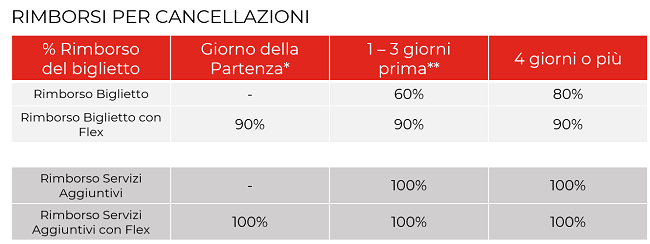 condizioni cancellazione