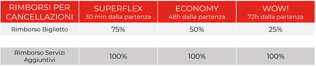 condizioni cancellazione e rimborsi itabus