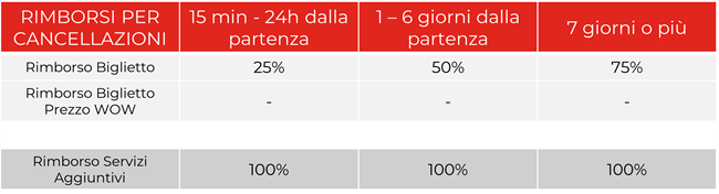 condizioni cancellazione e rimborsi itabus