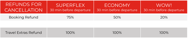 cancellation conditions