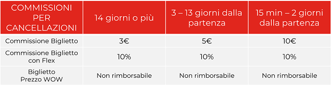 condizioni cancellazione e rimborsi itabus