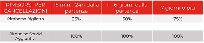 condizioni cancellazione e rimborsi itabus