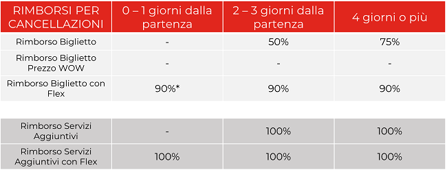 condizioni cancellazione e rimborsi itabus