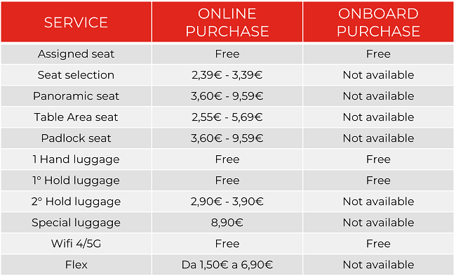 price list